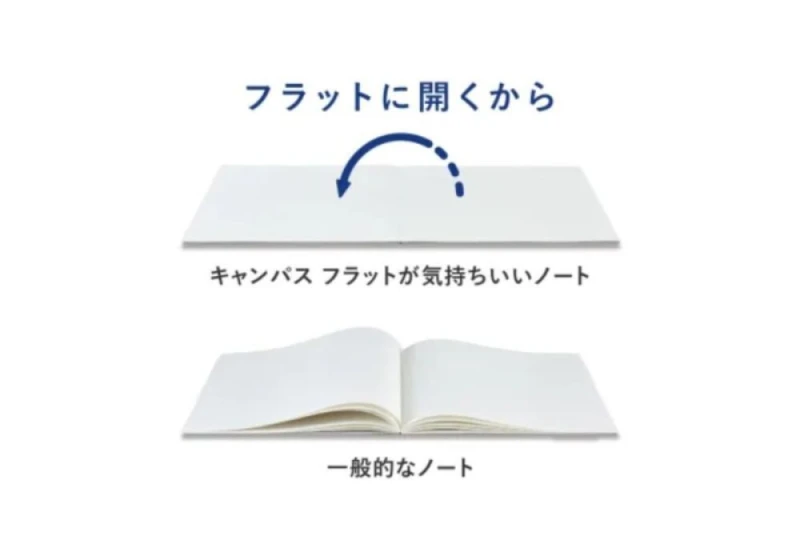Kokuyo Campus Notes B5 w linie NOTEKA.jpg